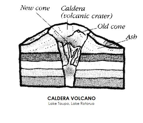 DISCOVER - Volcanoes Around Us 